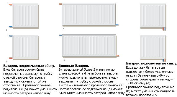 Как подключить радиатор: типы батарей по способу подключения